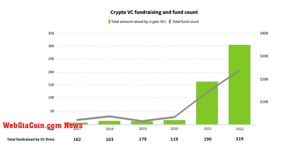 european crypto startups vc fundraising