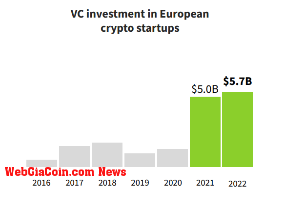 crypto startup investment