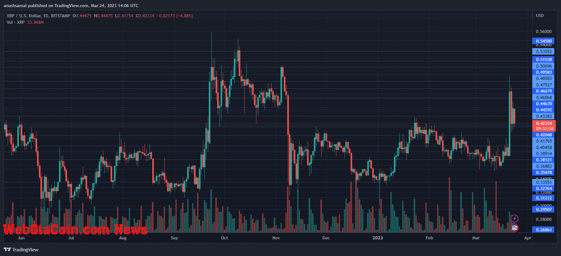 XRP