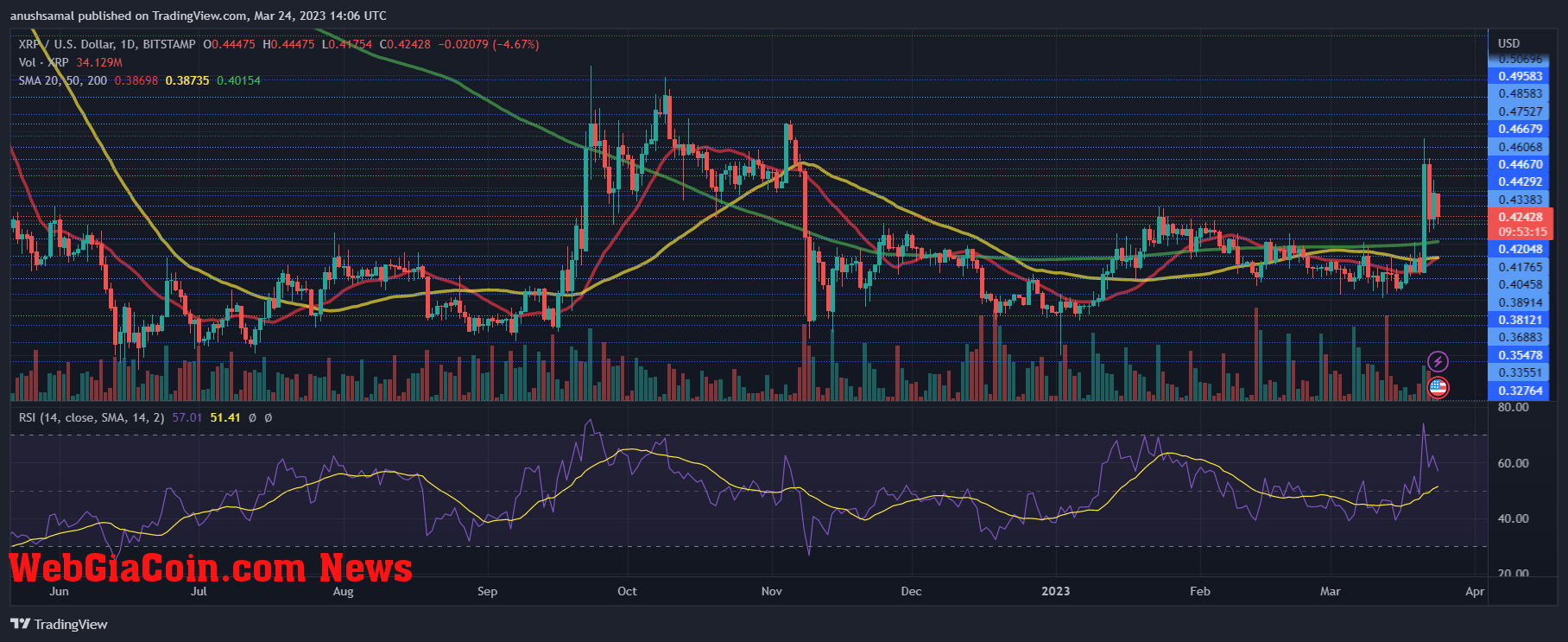 XRP