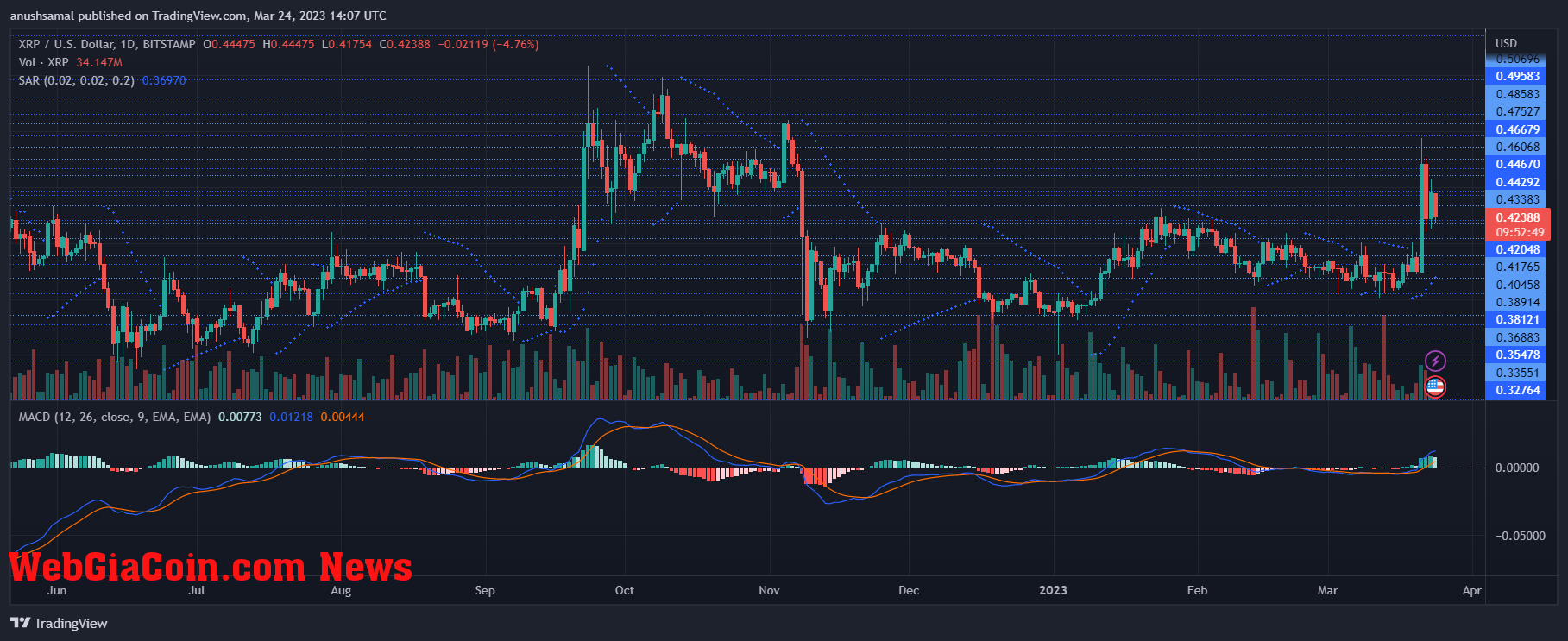 XRP