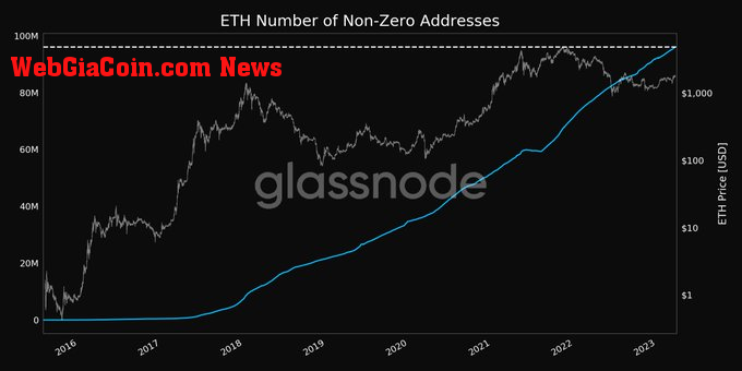 Ethereum (ETH) number of non-zero addresses