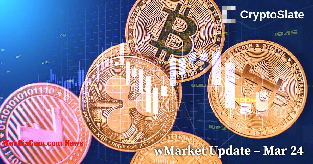 Cập nhật wMarket hàng ngày của CryptoSlate: Người mua bitcoin bảo vệ thành công 27.800 đô la