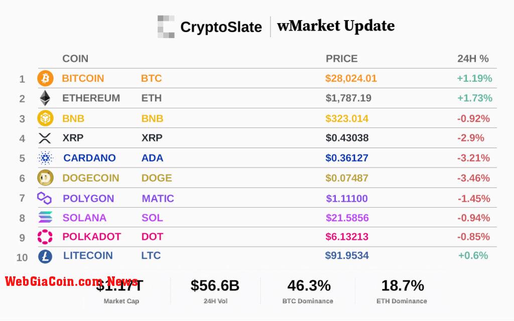 Top 10 cryptocurrencies