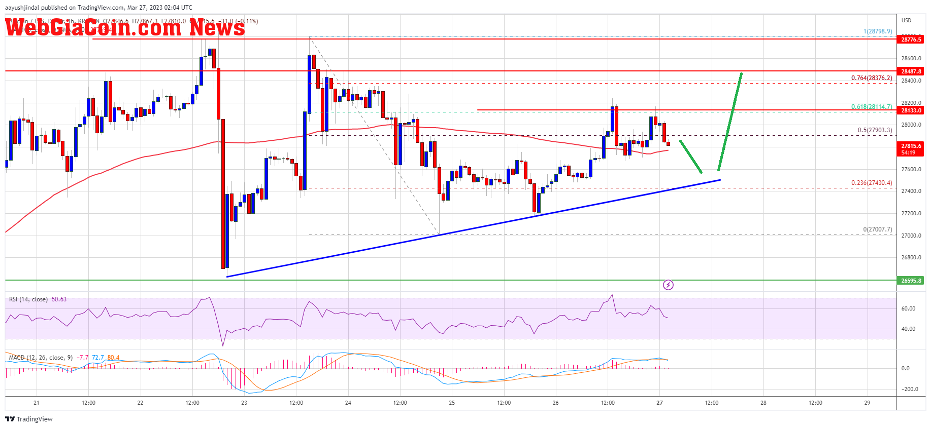 Bitcoin Price