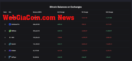 Binance bitcoin balance