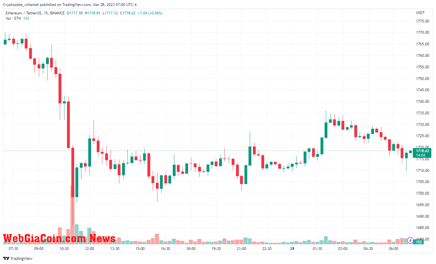 WebGiaCoin wMarket update