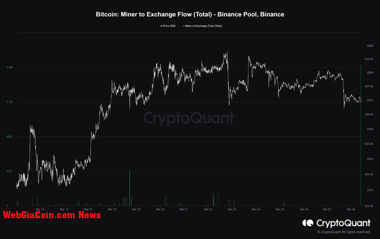 Bitcoin Binance Mining Pool 