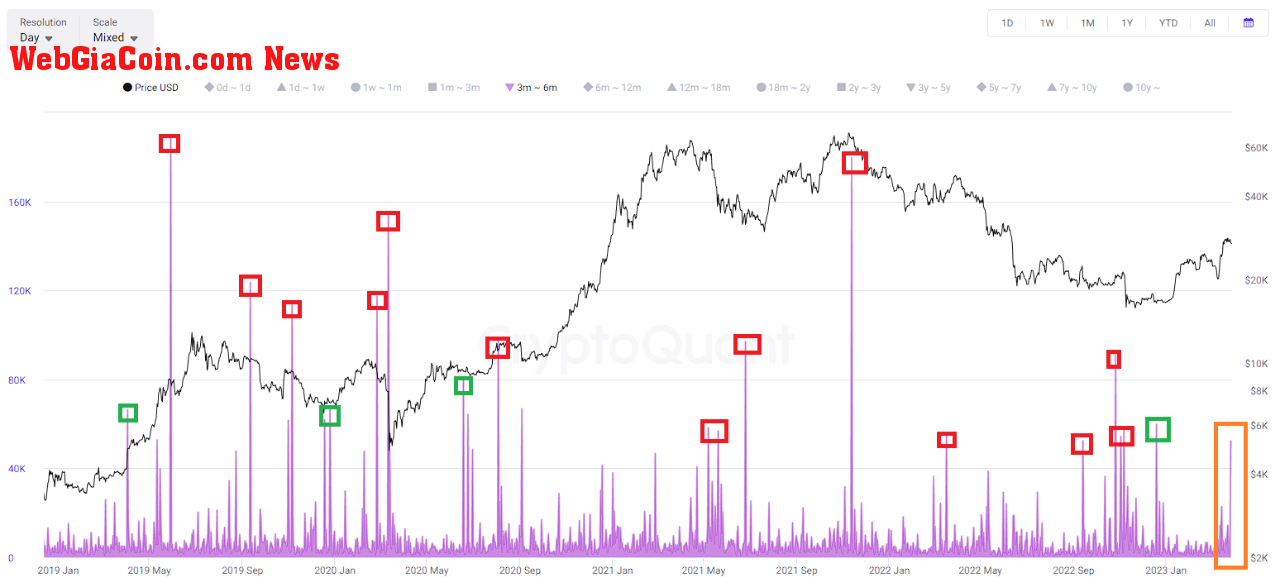 Bitcoin SOAB