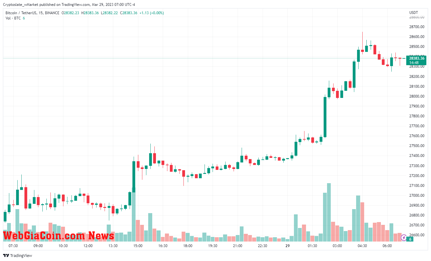 WebGiaCoin wMarket update