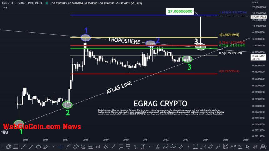 XRP