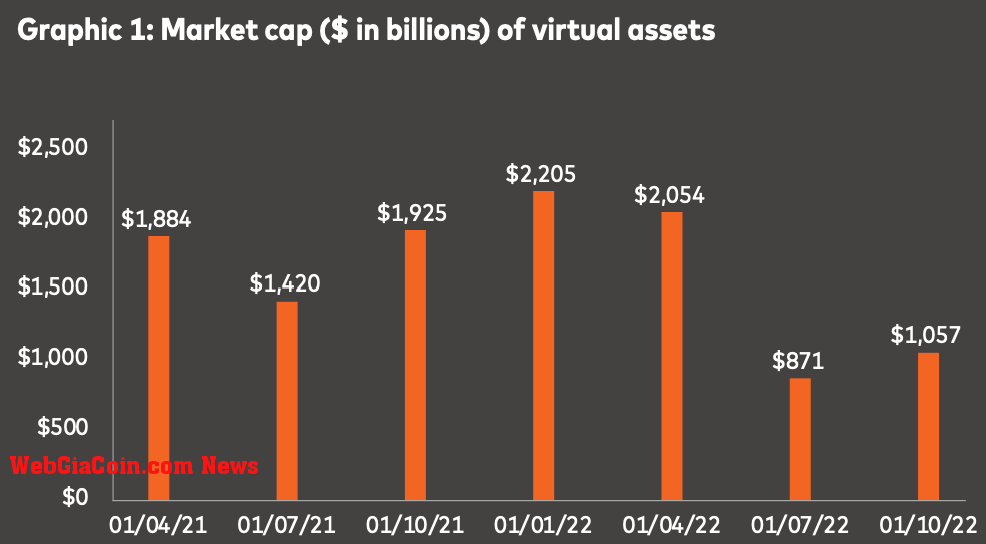 Crypto market cap (Source: CipherTrace)