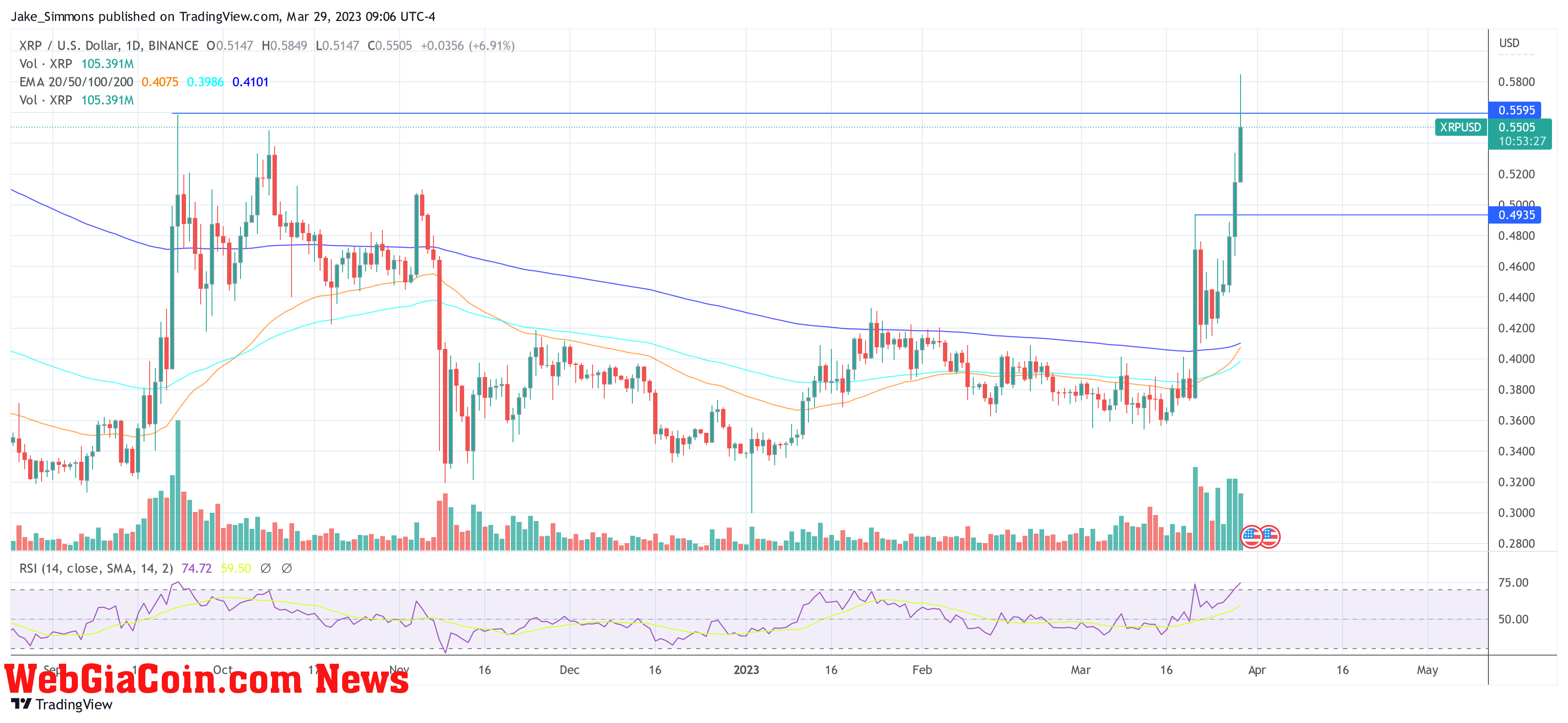 XRP price 