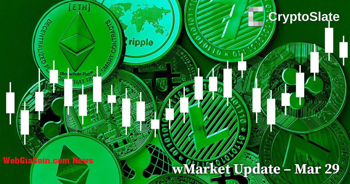 Cập nhật wMarket của CryptoSlate: XRP dẫn đầu top 10 khi BTC phá vỡ 28.000 đô la một lần nữa