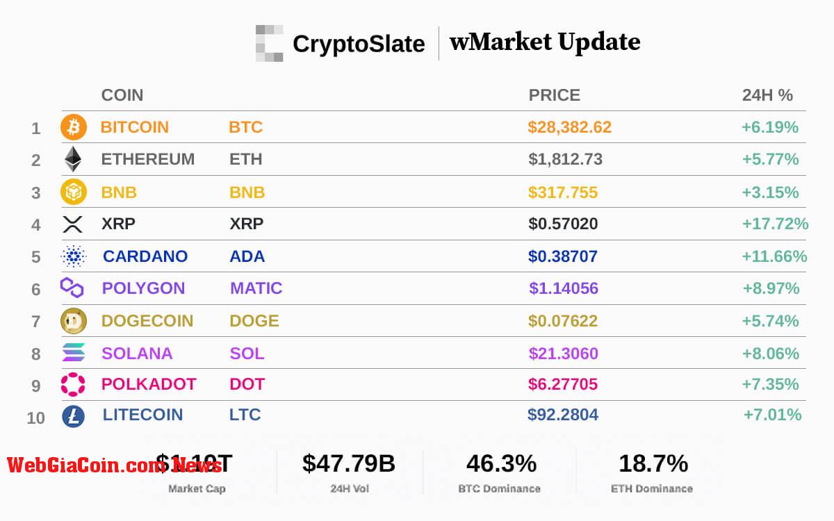 WebGiaCoin wMarket update