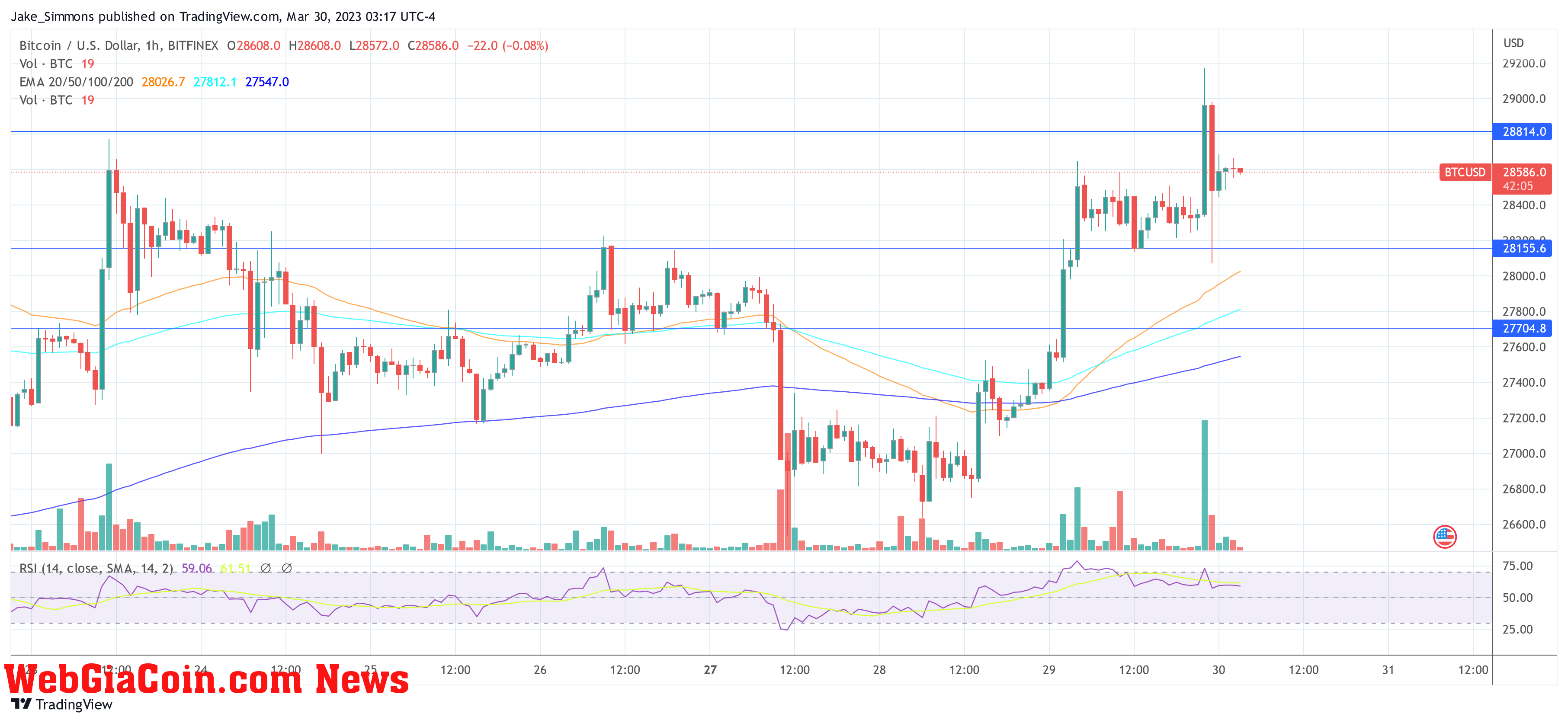 Bitcoin BTC price