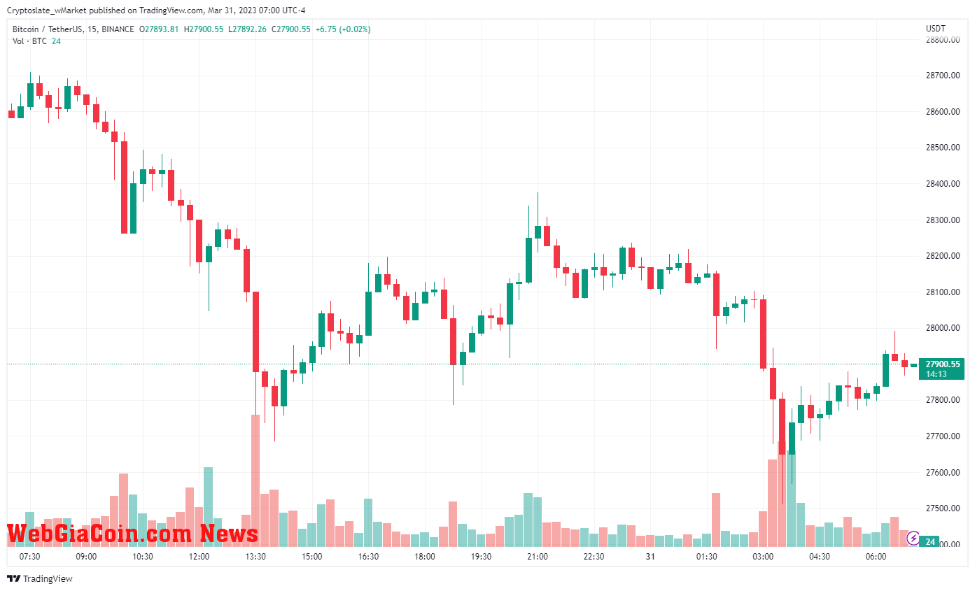 WebGiaCoin wMarket update