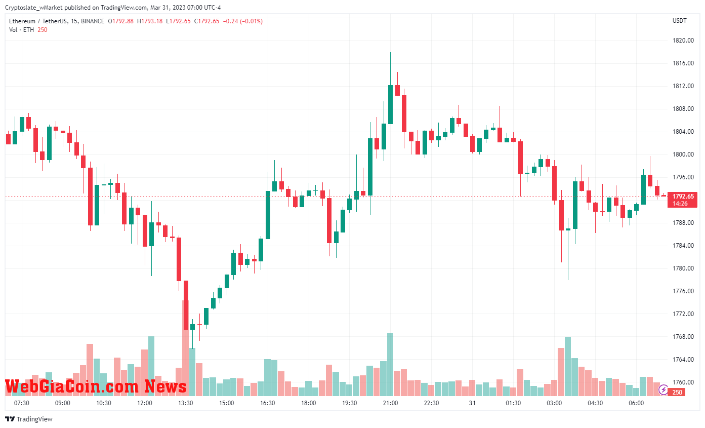 WebGiaCoin wMarket update