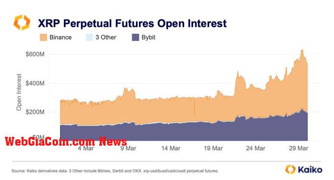 XRP perps OI