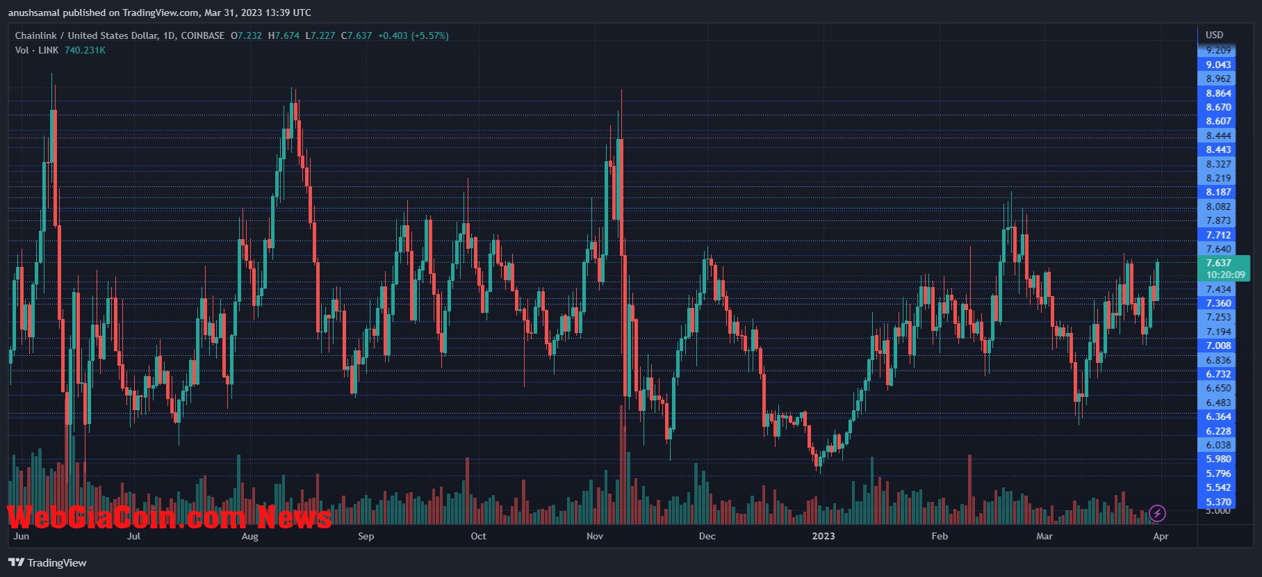 Chainlink