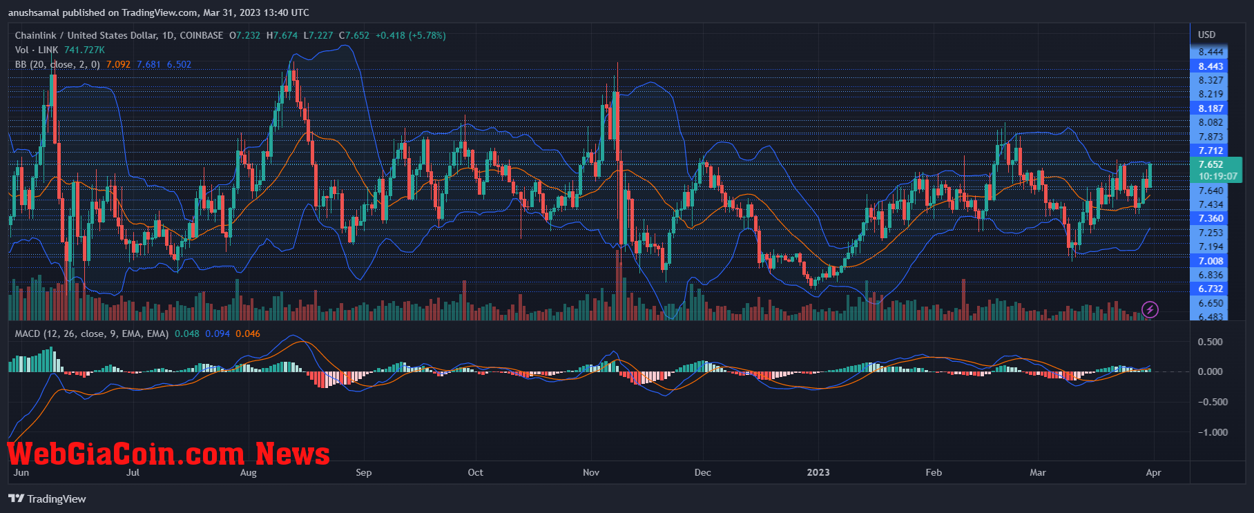 Chainlink