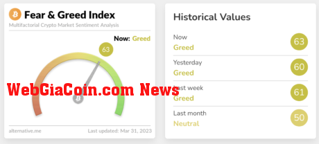 Bitcoin Fear & Greed Index