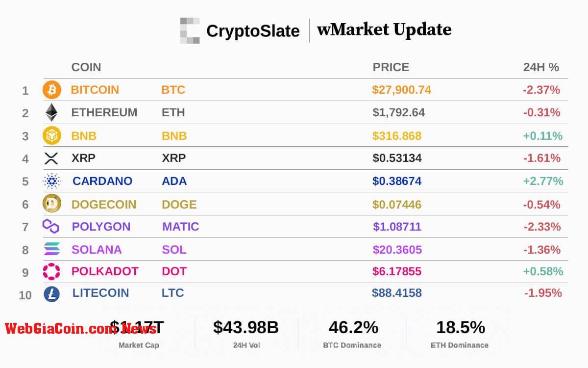 WebGiaCoin wMarket update