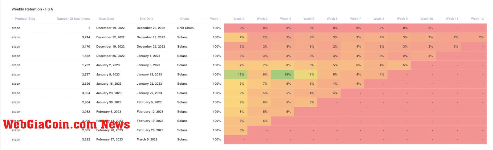 Use Retention