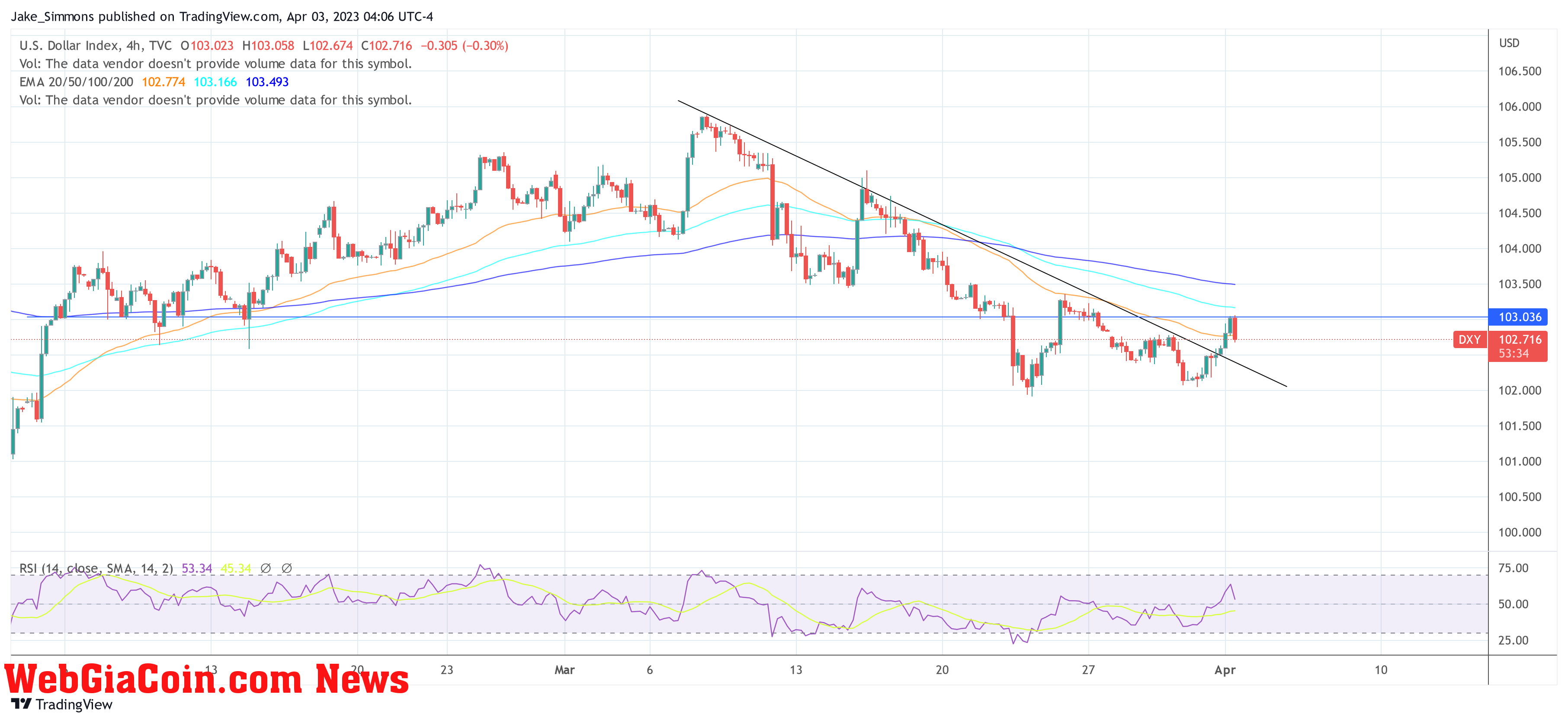 DXY