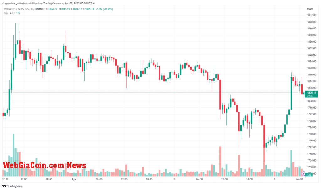 Ethereum chart