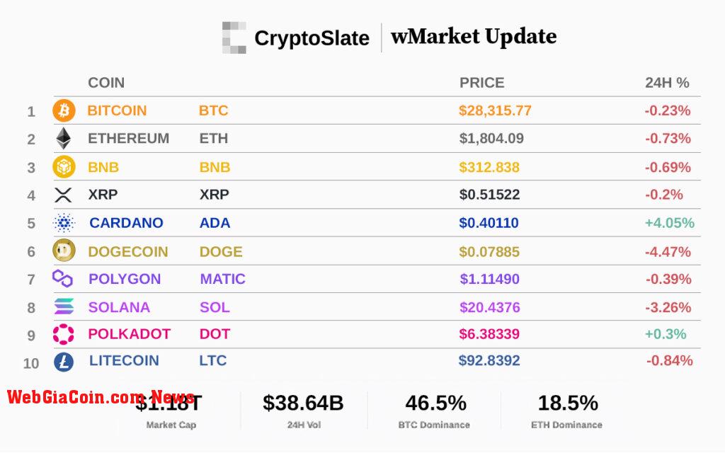 Top 10 cryptocurrencies