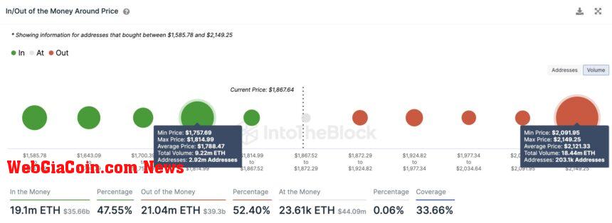 Ethereum 