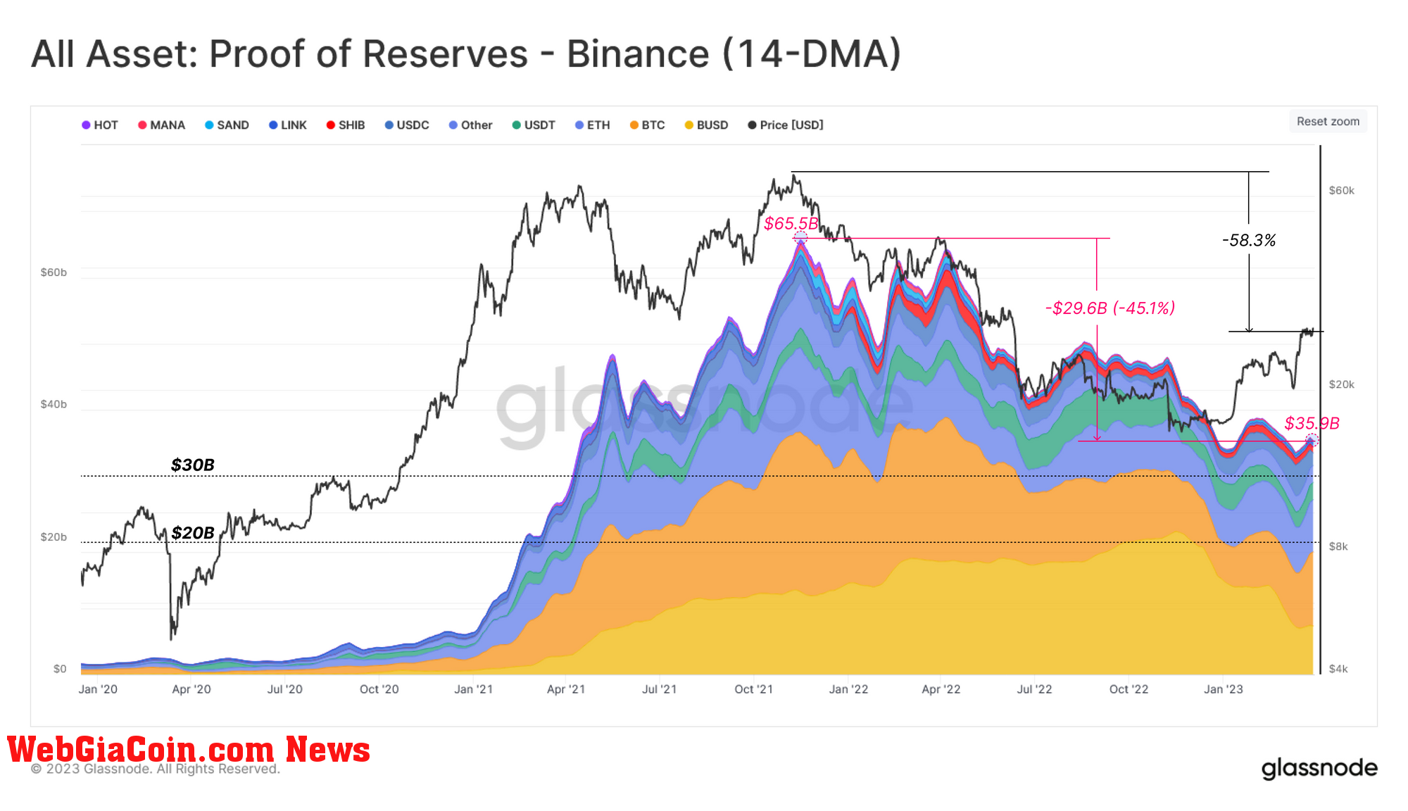 binance reserves