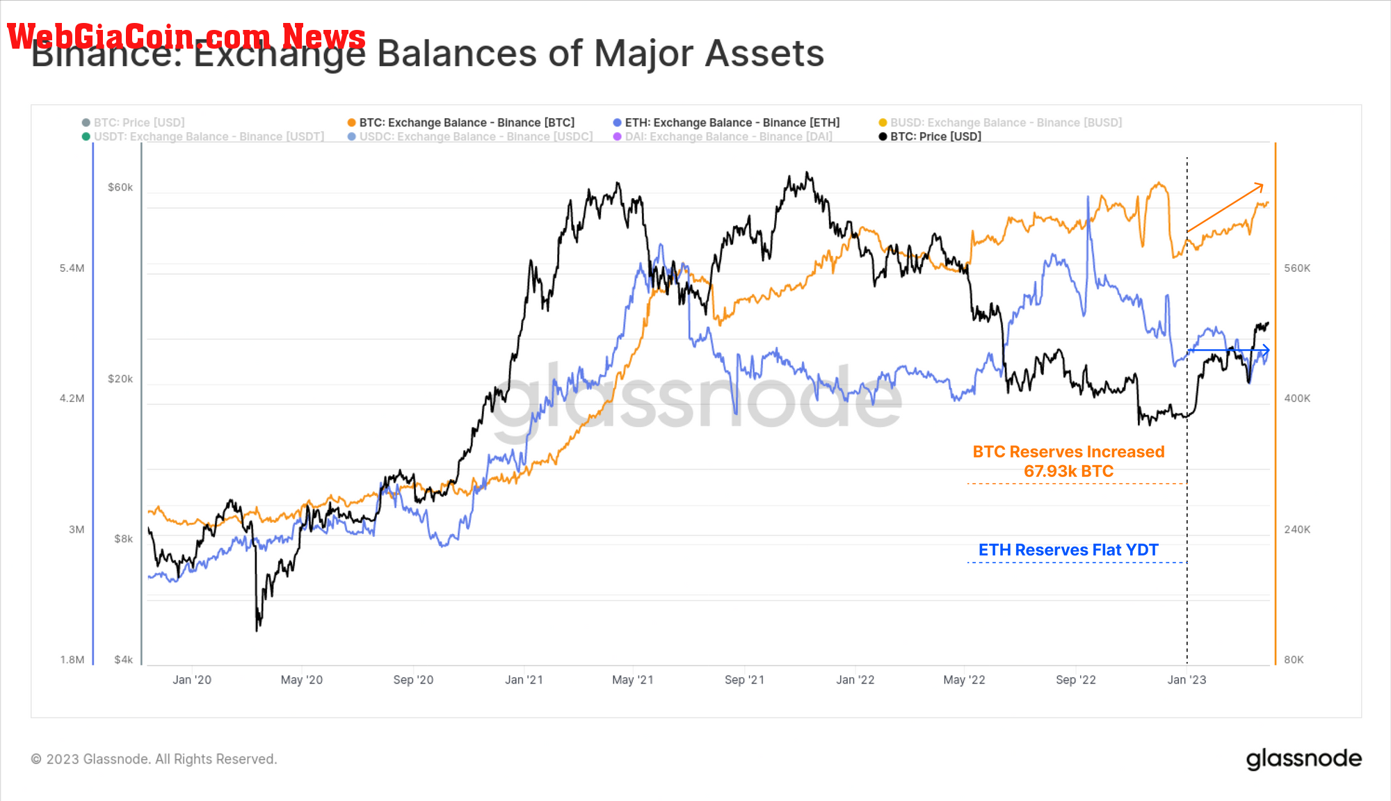 binance reserves