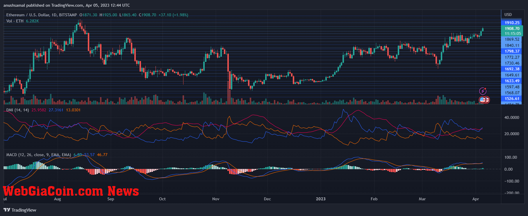 Ethereum