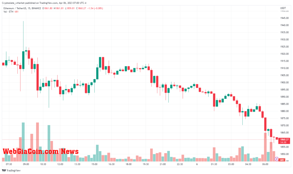 Ethereum chart