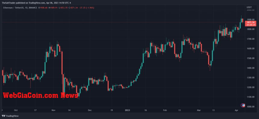 Ethereum ETH ETHUSDT Bitcoin BTC BTCUSDT