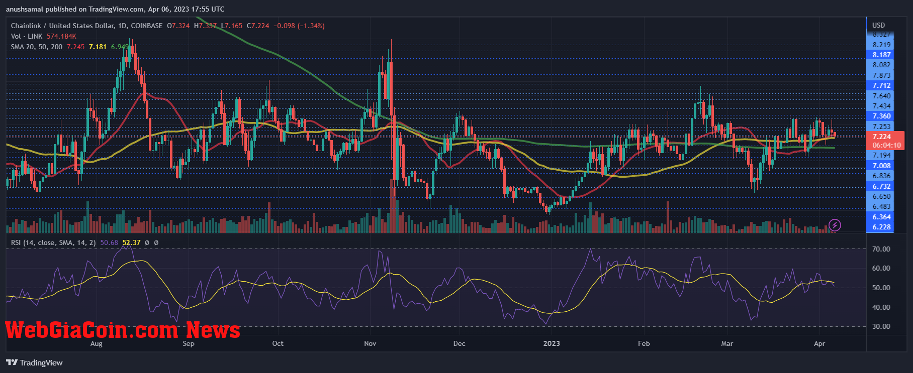 Chainlink