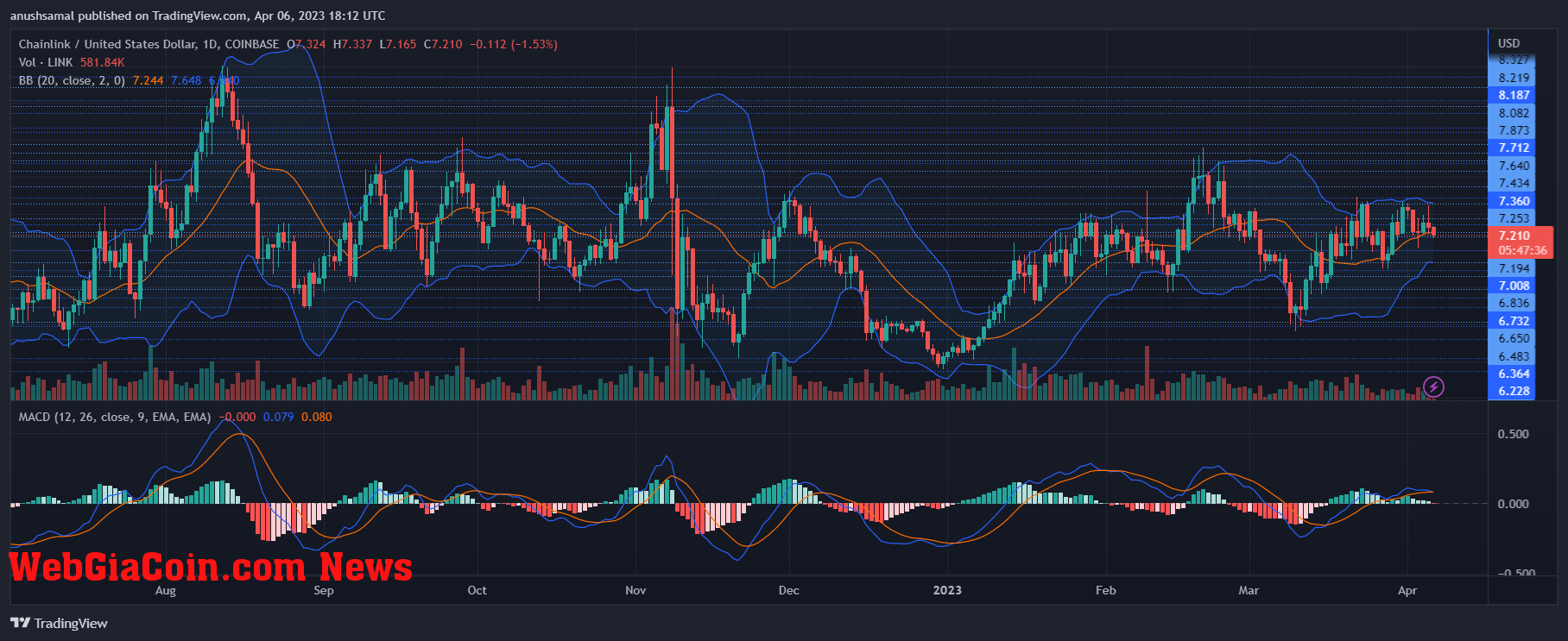 Chainlink