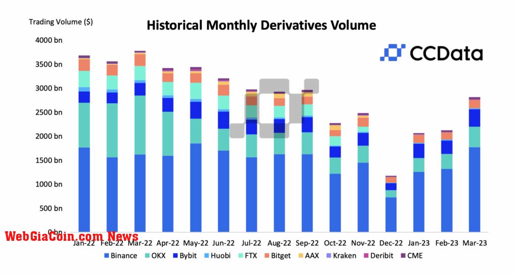 monthly derivative trading volume