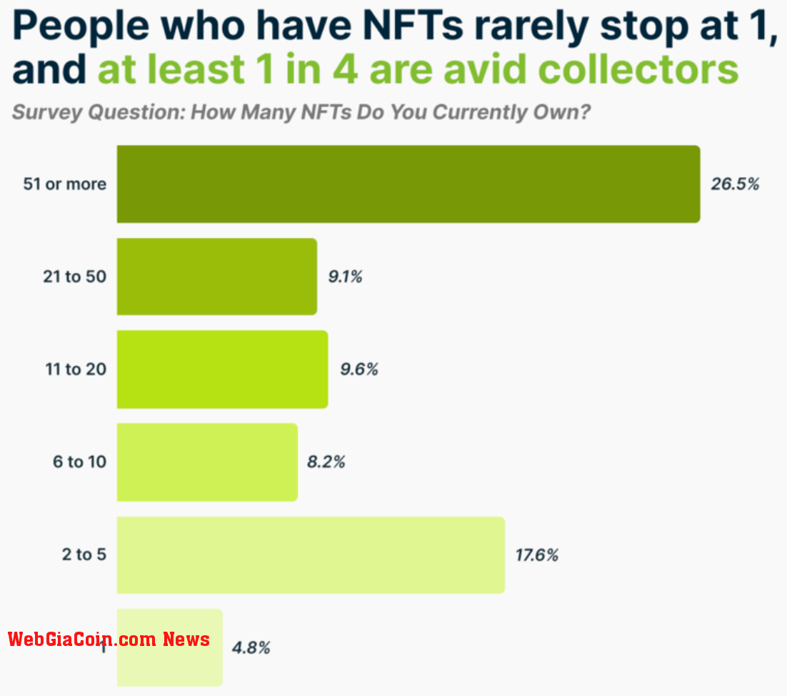 NFT Portfolios (Source: CoinGecko)