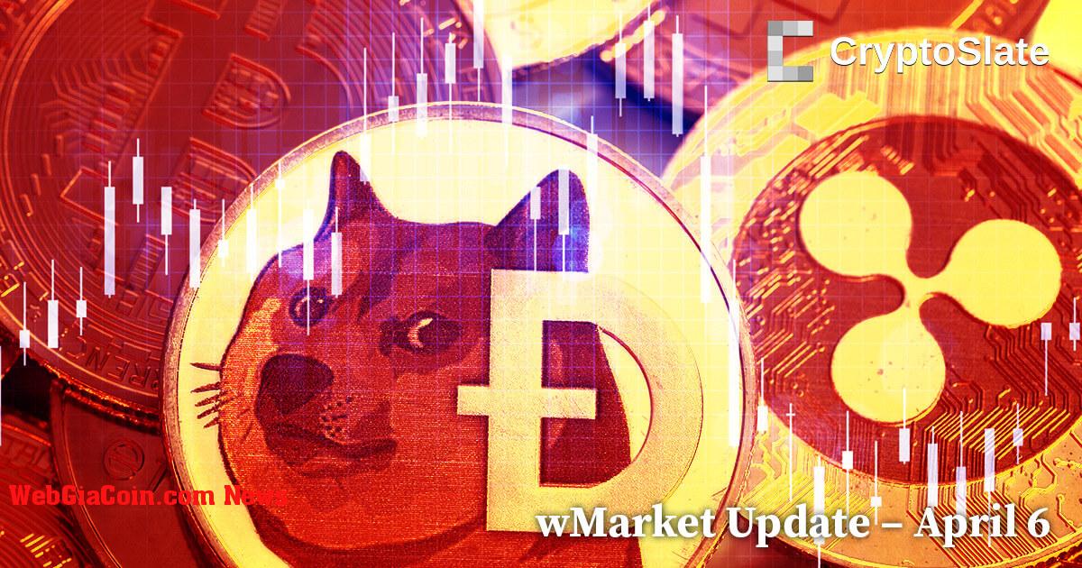 Cập nhật wMarket của CryptoSlate: Dogecoin giảm xuống dưới 0,09 đô la vào một ngày đỏ đầy biến động