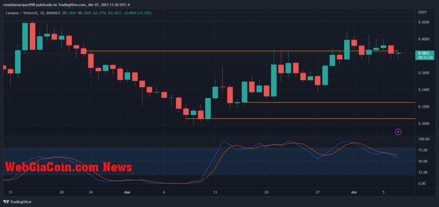 Cardano 