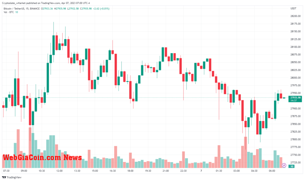 Bitcoin chart