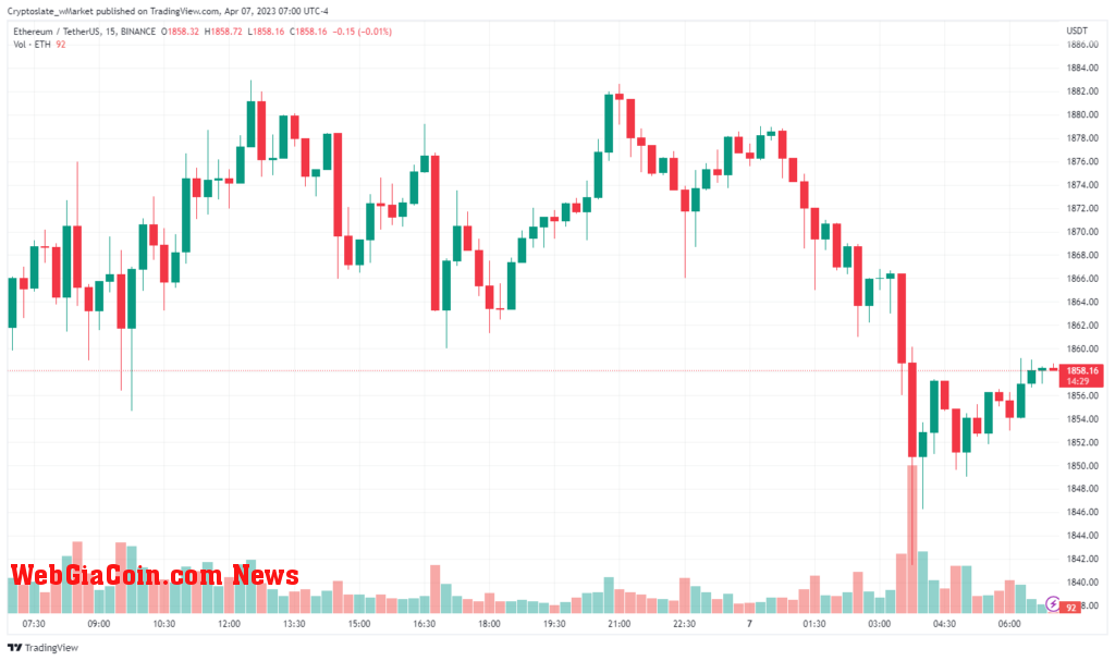 Ethereum chart