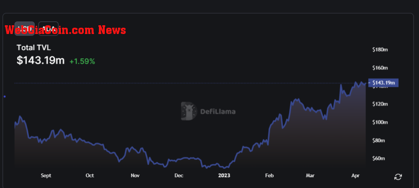 cardano