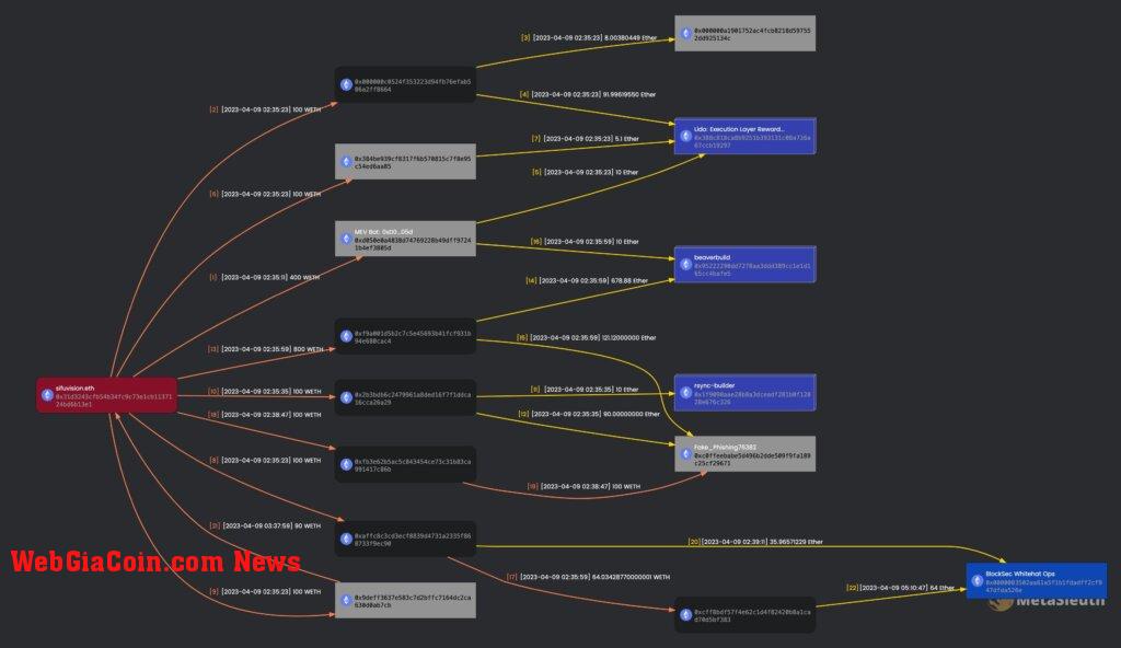 sushiswap exploit