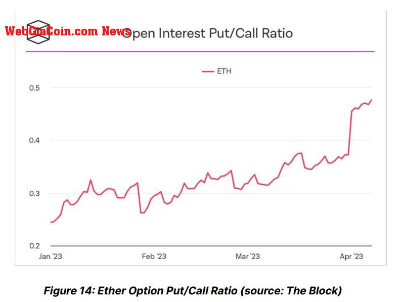 Ethereum ETH ETHUSDT 2