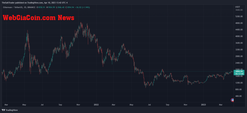 Ethereum ETH ETHUSDT