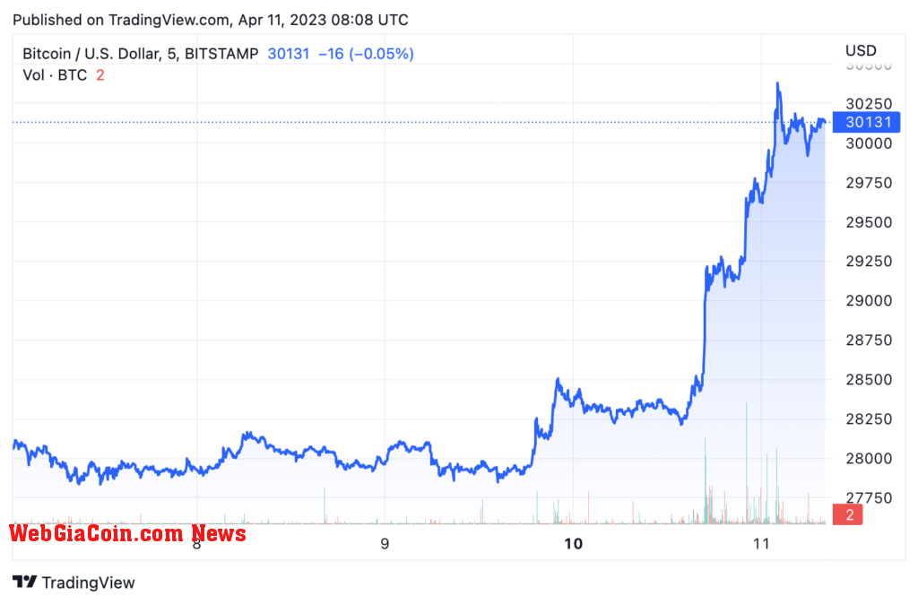 btc price